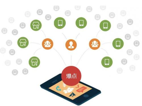 沙湾为什么越来越多的企业通过软文营销来引流